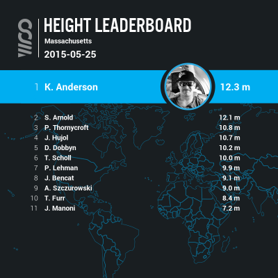 woo leaderboard
